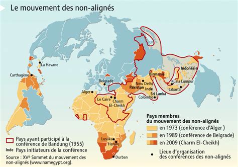 Le Mouvement Non-Aligné: Résistance à la Guerre Froide et Émergence d'une Nouvelle Mondialisation