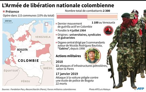 Le Front National de la Libération (FNL) :  Guerrilla colombienne et luttes pour la paix sociale au 20e siècle.